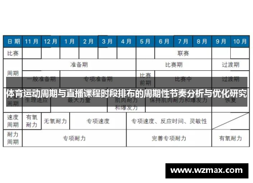 体育运动周期与直播课程时段排布的周期性节奏分析与优化研究
